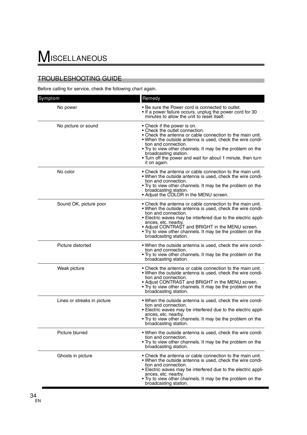 Sylvania SSGF4276 Miscellaneous, Troubleshooting Guide, Before calling for service, check the following chart again 