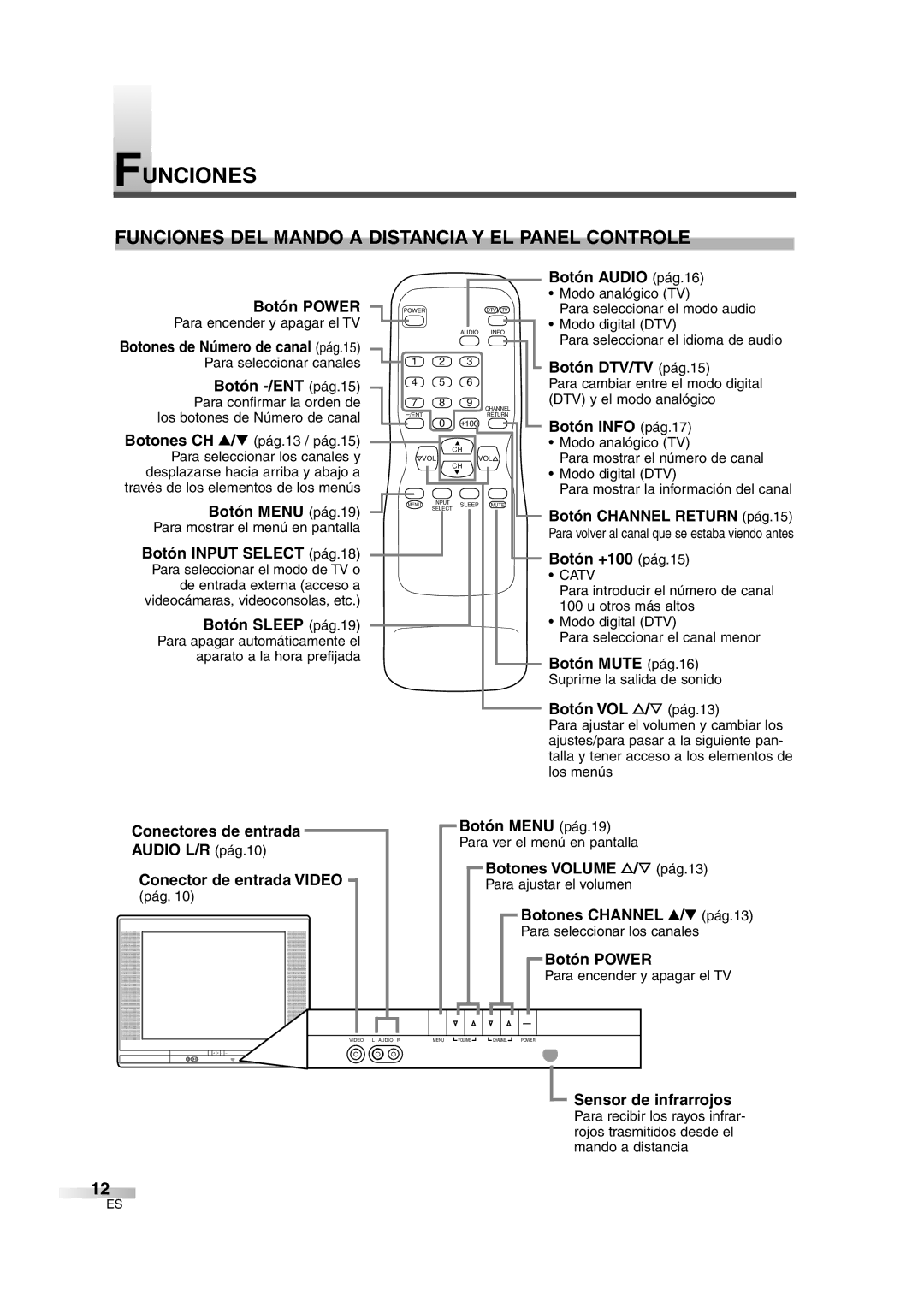 Sylvania SSGF4276 owner manual Funciones DEL Mando a Distancia Y EL Panel Controle 