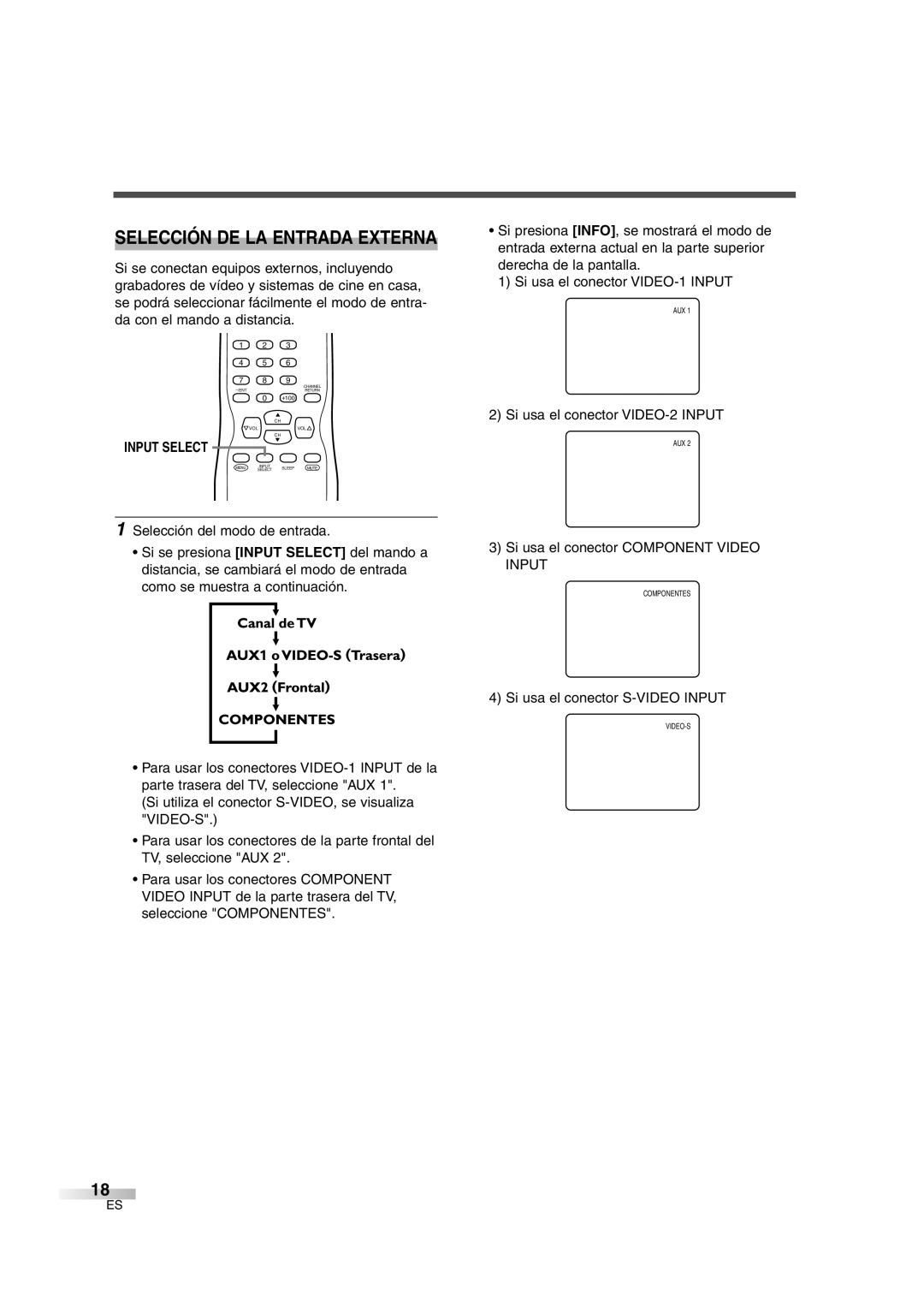 Sylvania SSGF4276 Selección DE LA Entrada Externa, Si usa el conector VIDEO-2 Input, Si usa el conector S-VIDEO Input 