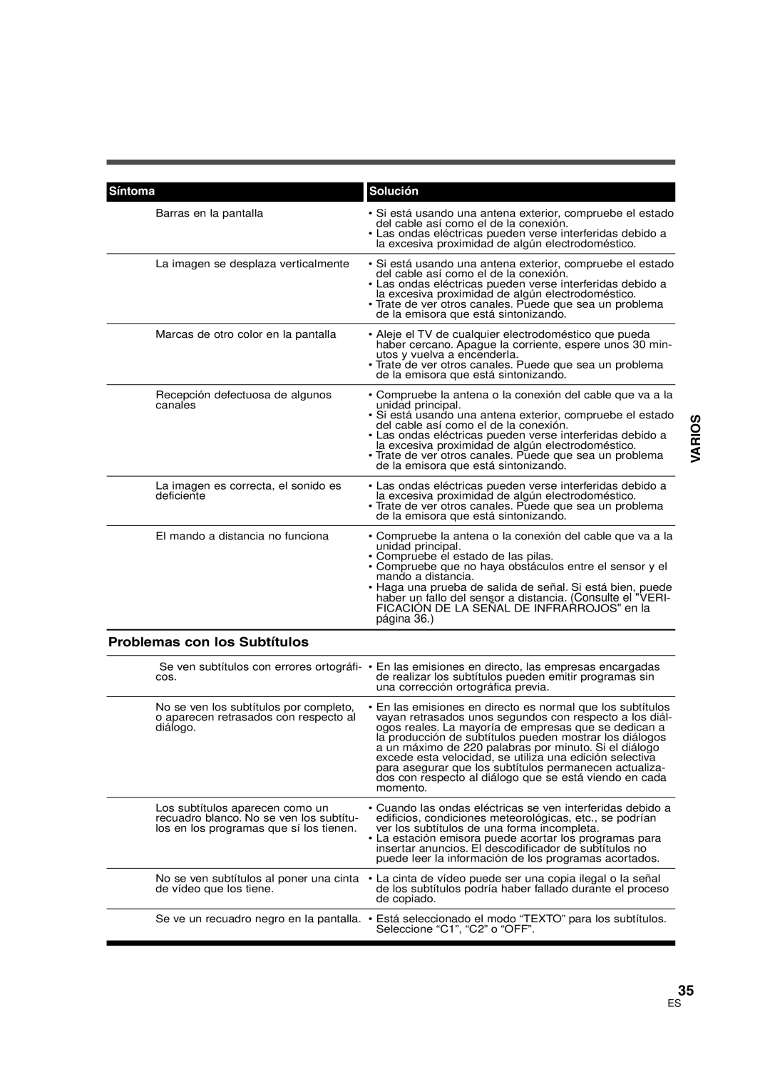 Sylvania SSGF4276 owner manual Varios, Página 