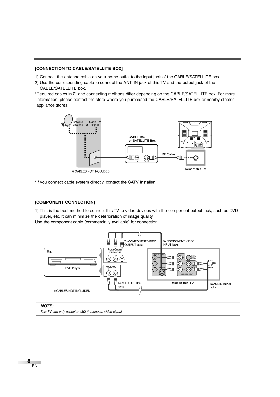 Sylvania SSGF4276 owner manual Connection to CABLE/SATELLITE BOX, Component Connection 