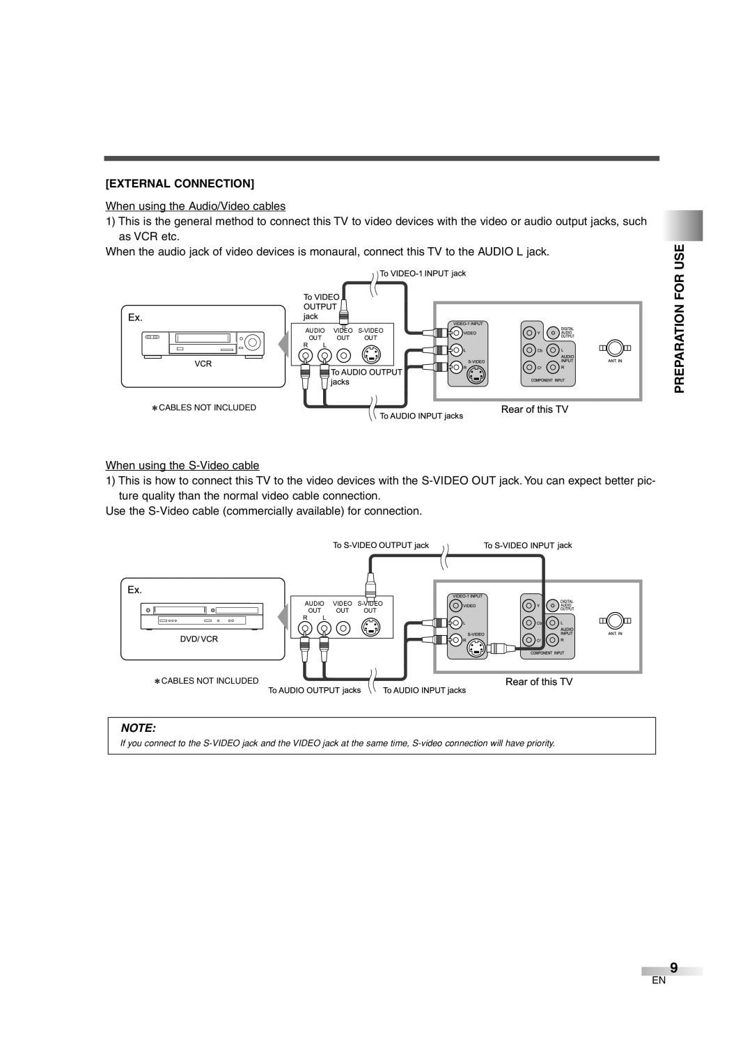 Sylvania SSGF4276 owner manual Preparation for USE, External Connection 