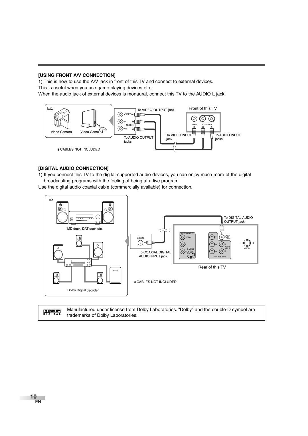 Sylvania SSGF4276 owner manual Using Front A/V Connection, Digital Audio Connection 