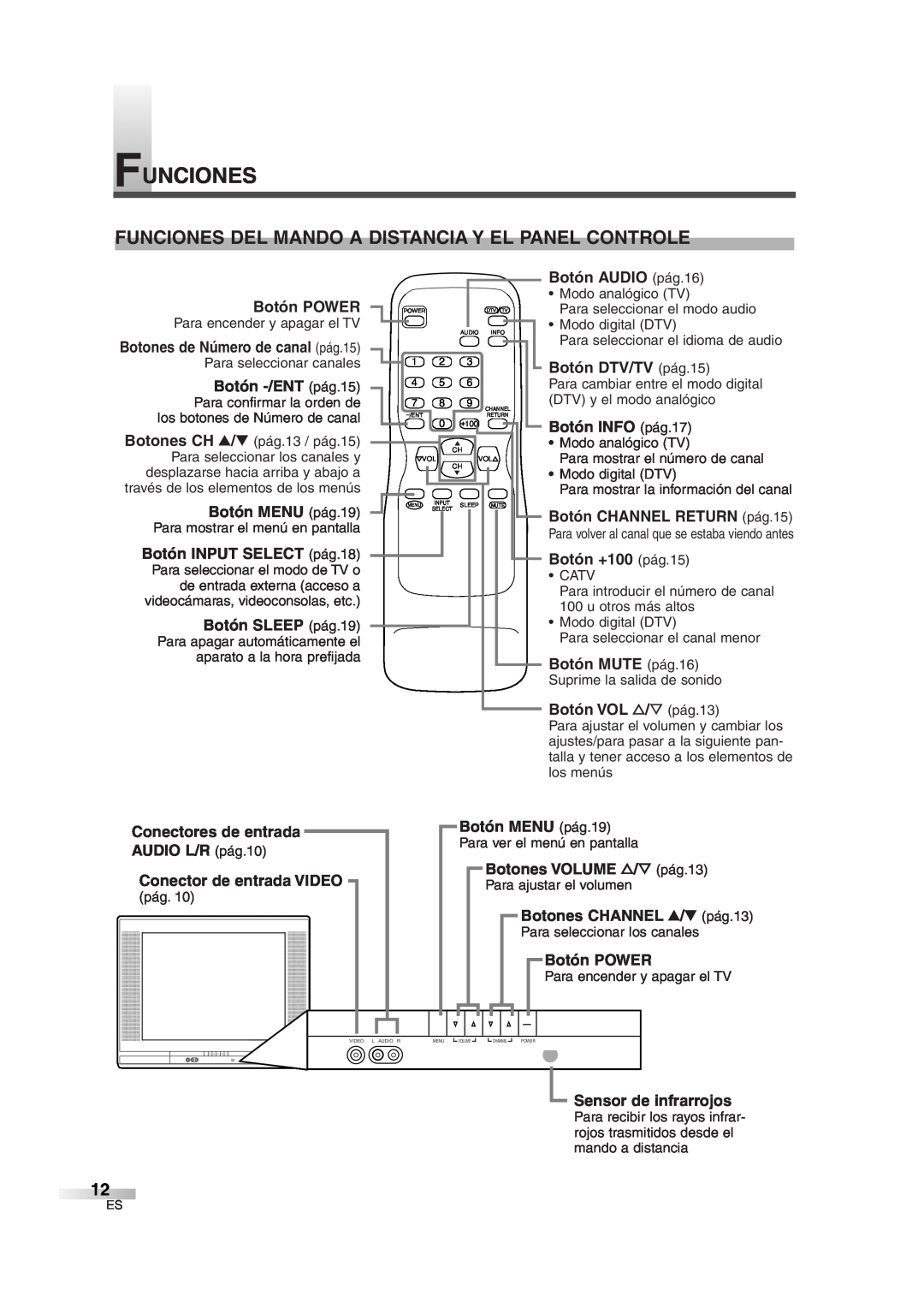 Sylvania SSGF4276 owner manual Funciones Del Mando A Distancia Y El Panel Controle 