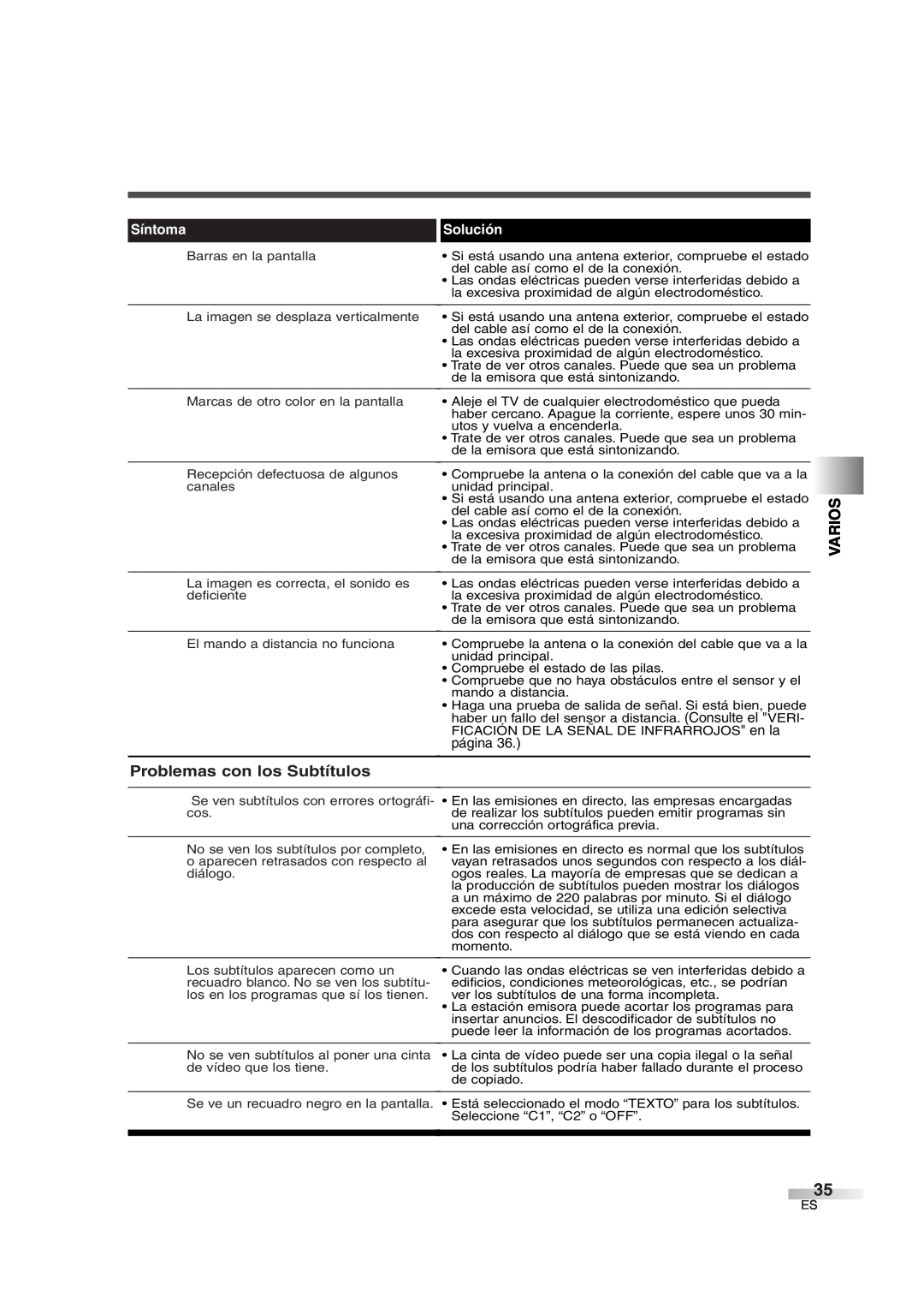 Sylvania SSGF4276 owner manual Problemas con los Subtítulos, Varios, Síntoma, Solución, página 