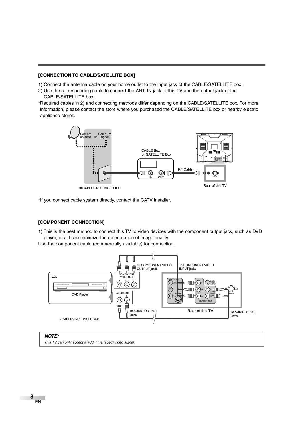 Sylvania SSGF4276 owner manual Connection To Cable/Satellite Box, Component Connection 