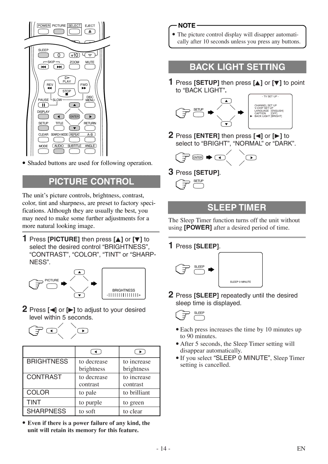 Sylvania SSL15D5 manual Picture Control, Back Light Setting, Sleep Timer 