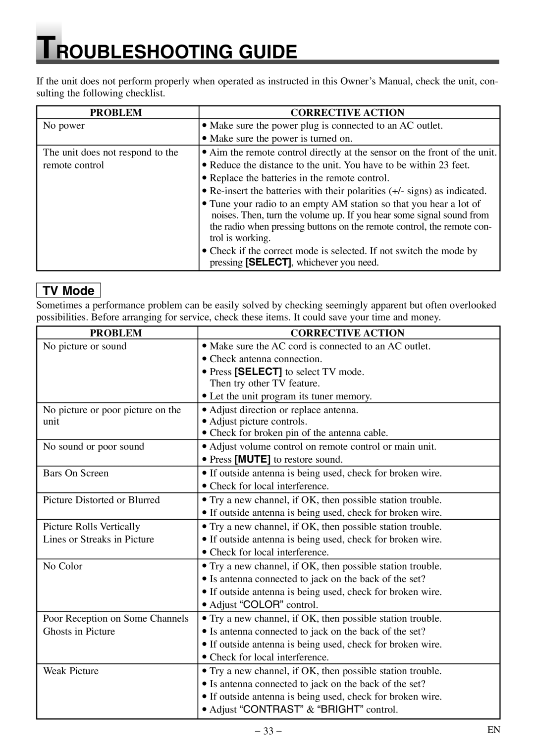 Sylvania SSL15D5 manual Troubleshooting Guide, Adjust Contrast & Bright control 