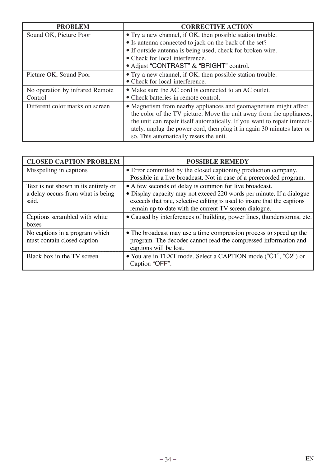 Sylvania SSL15D5 manual Closed Caption Problem Possible Remedy 