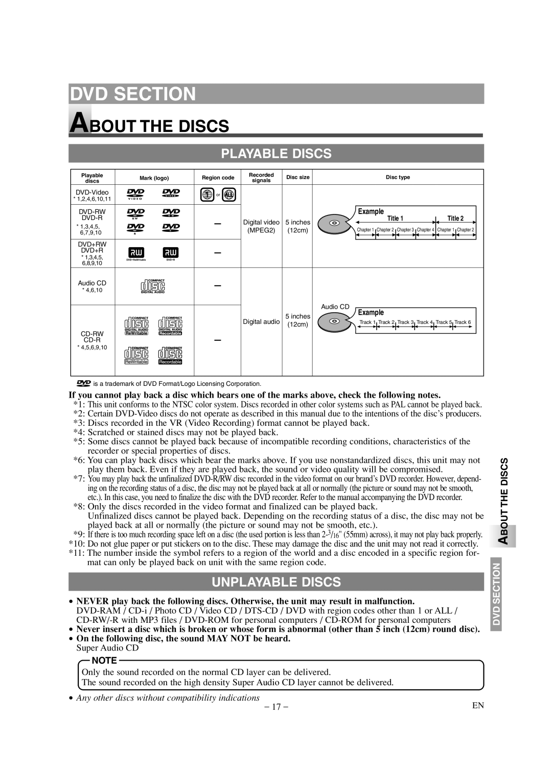 Sylvania SSL15D6 owner manual About the Discs, Playable Discs, Unplayable Discs 