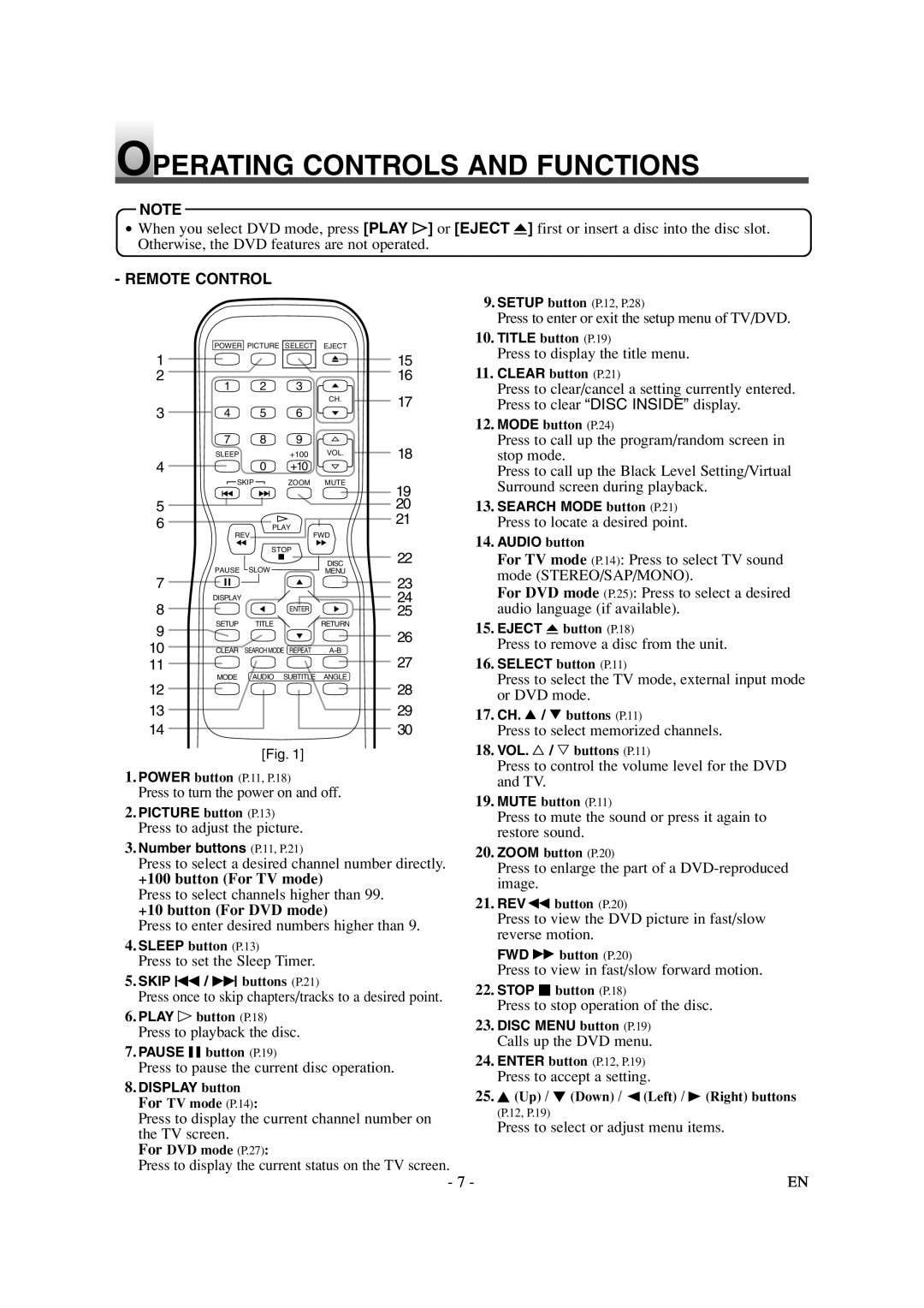 Sylvania SSL15D6 Operating Controls and Functions, Remote Control, +100 button For TV mode, +10 button For DVD mode 