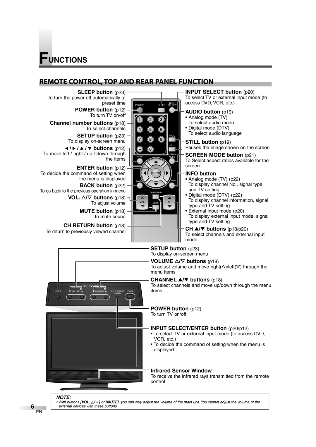 Sylvania SSL2606 owner manual Functions Remote CONTROL,TOP and Rear Panel Function 