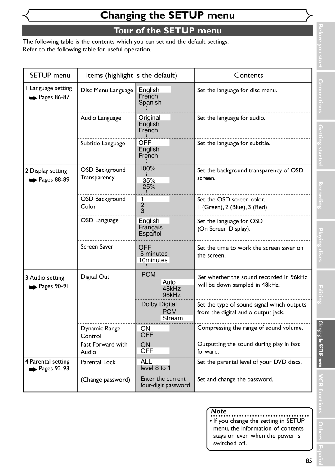 Sylvania SSR90V4 owner manual Changing the Setup menu, Tour of the Setup menu 