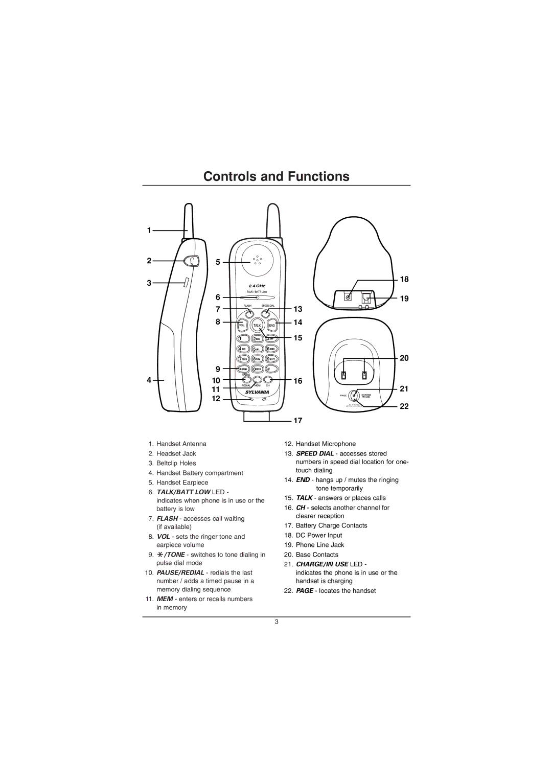 Sylvania ST88244 manual Controls and Functions, Talk/Batt Low Led 