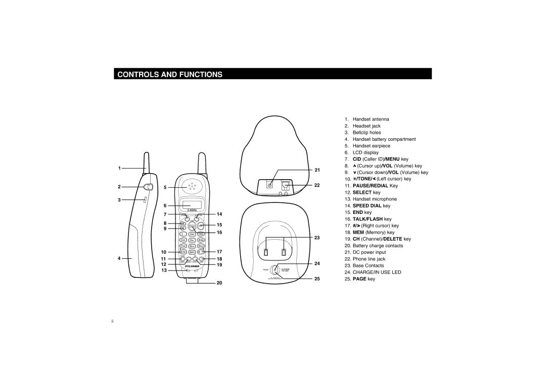 Sylvania ST88245 manual Controls and Functions, TALK/FLASH key 