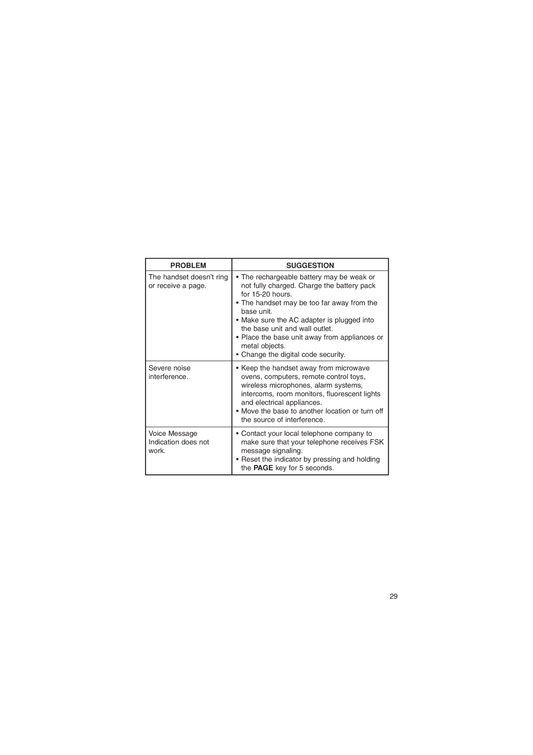 Sylvania ST88245 manual Problem Suggestion 