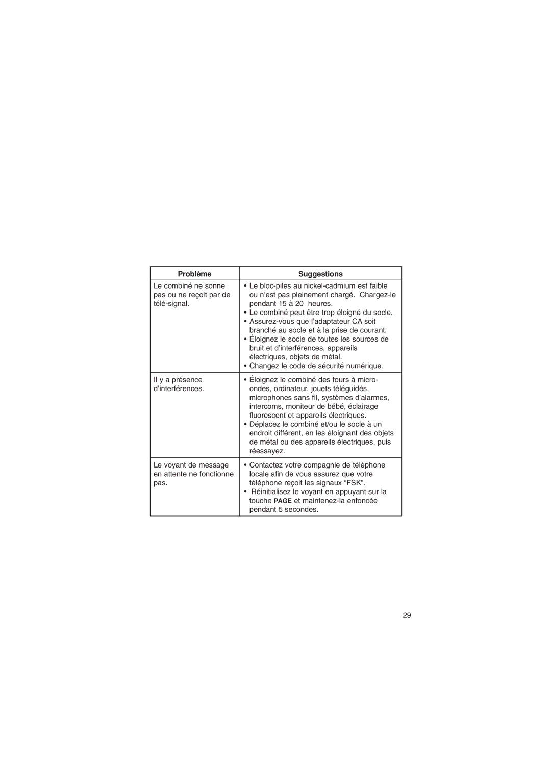 Sylvania ST88245 manual Problème Suggestions 