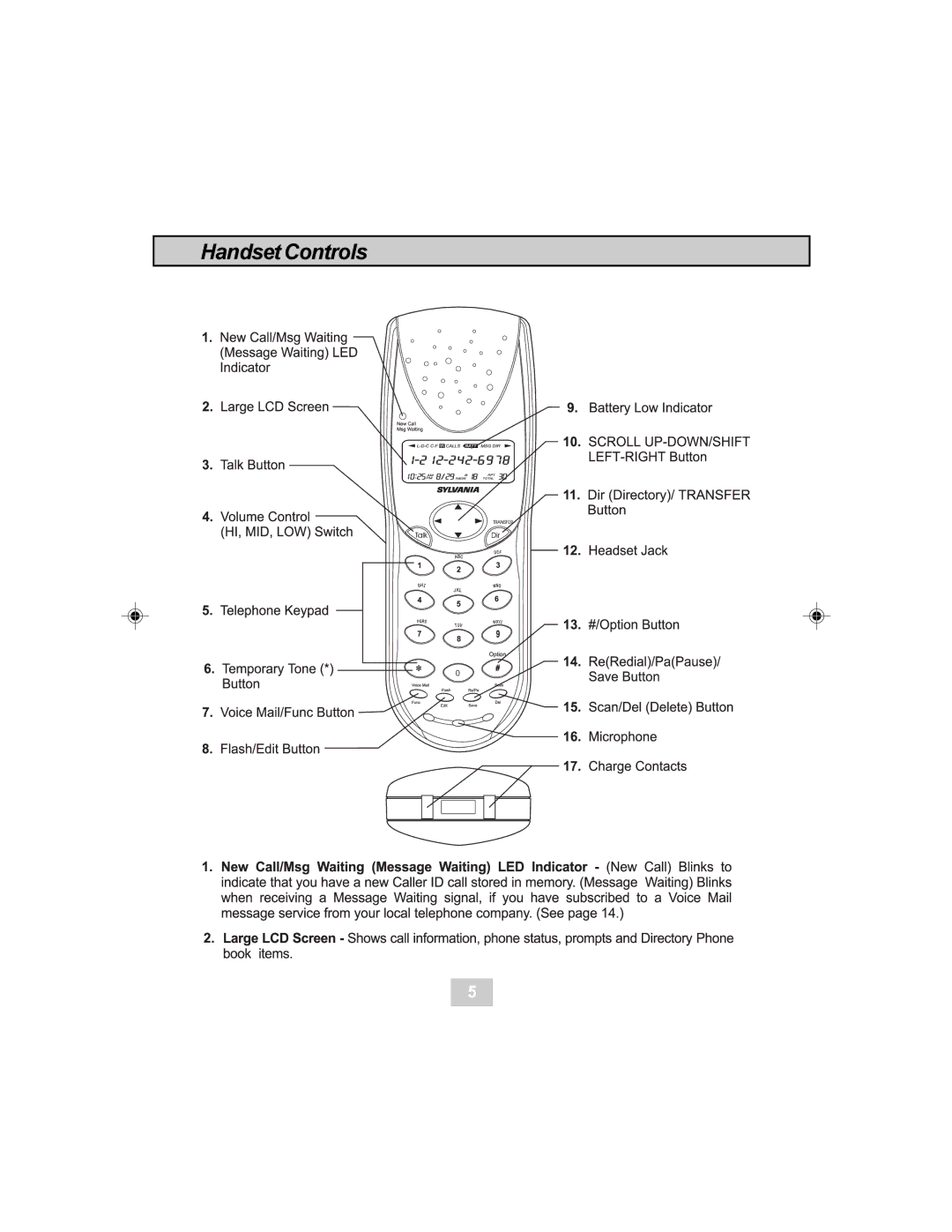 Sylvania STC984 owner manual Handset Controls 