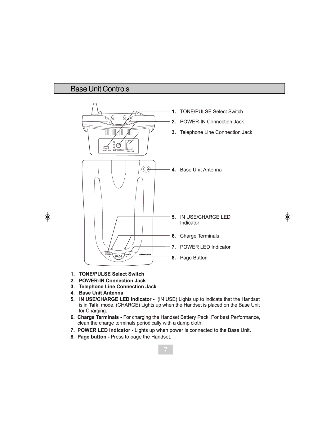 Sylvania STC984 owner manual Base Unit Controls 