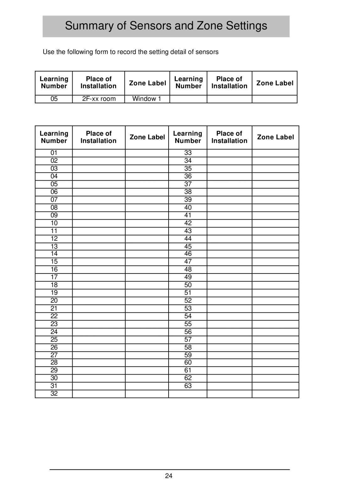 Sylvania SY4100 owner manual Summary of Sensors and Zone Settings, Learning Place Zone Label Number Installation 