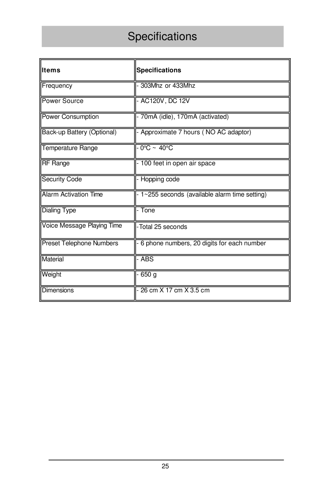 Sylvania SY4100 owner manual Specifications, Items 