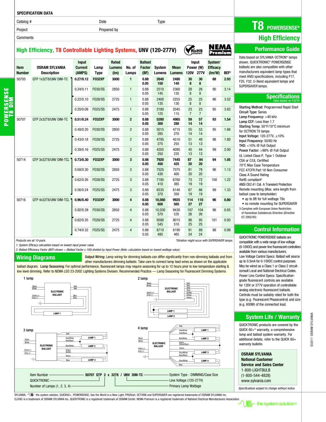 Sylvania T8 warranty Wiring Diagrams, Performance Guide, Specifications, Control Information, System Life / Warranty 