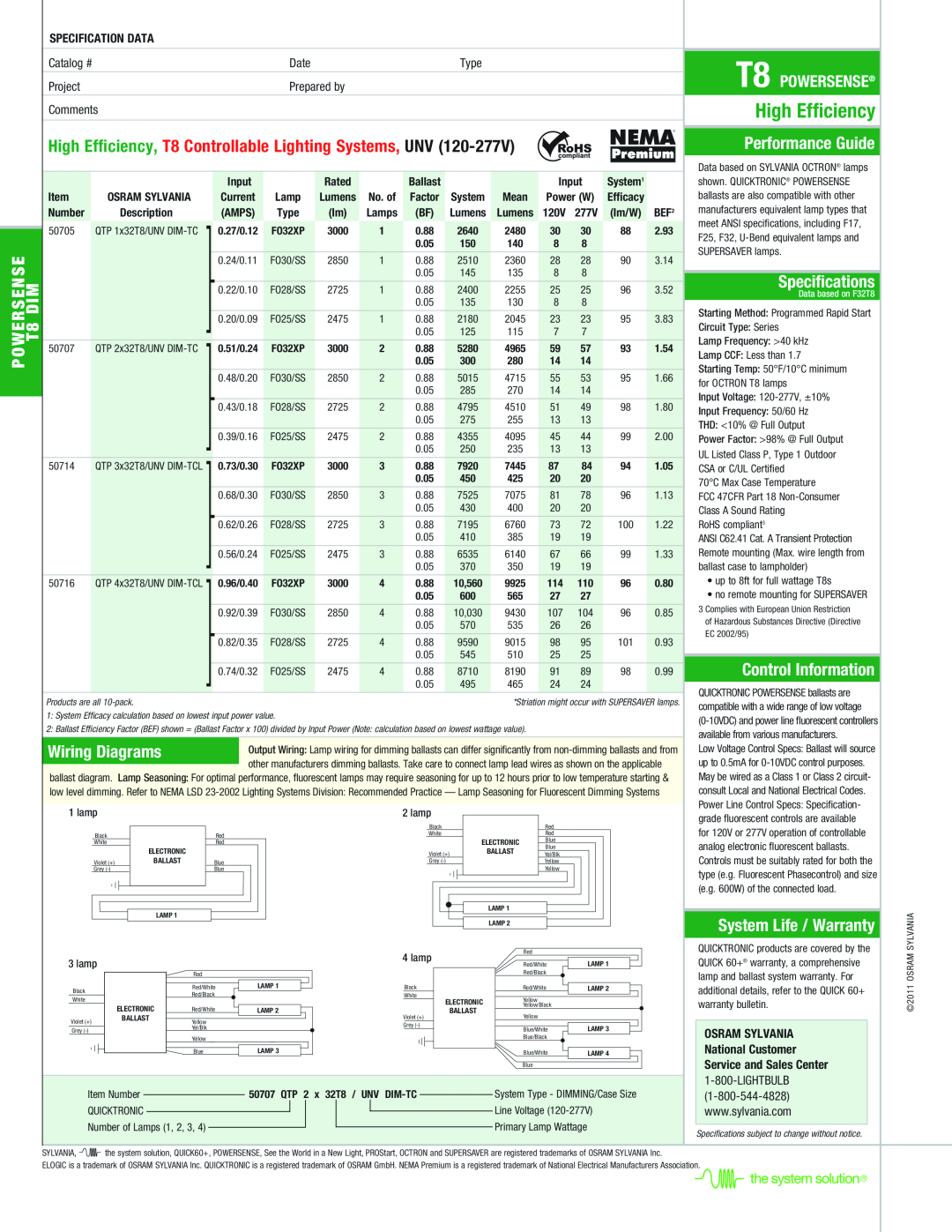 Sylvania Wiring Diagrams, Performance Guide, Specifications, Control Information, System Life / Warranty, T8 POWERSENSE 