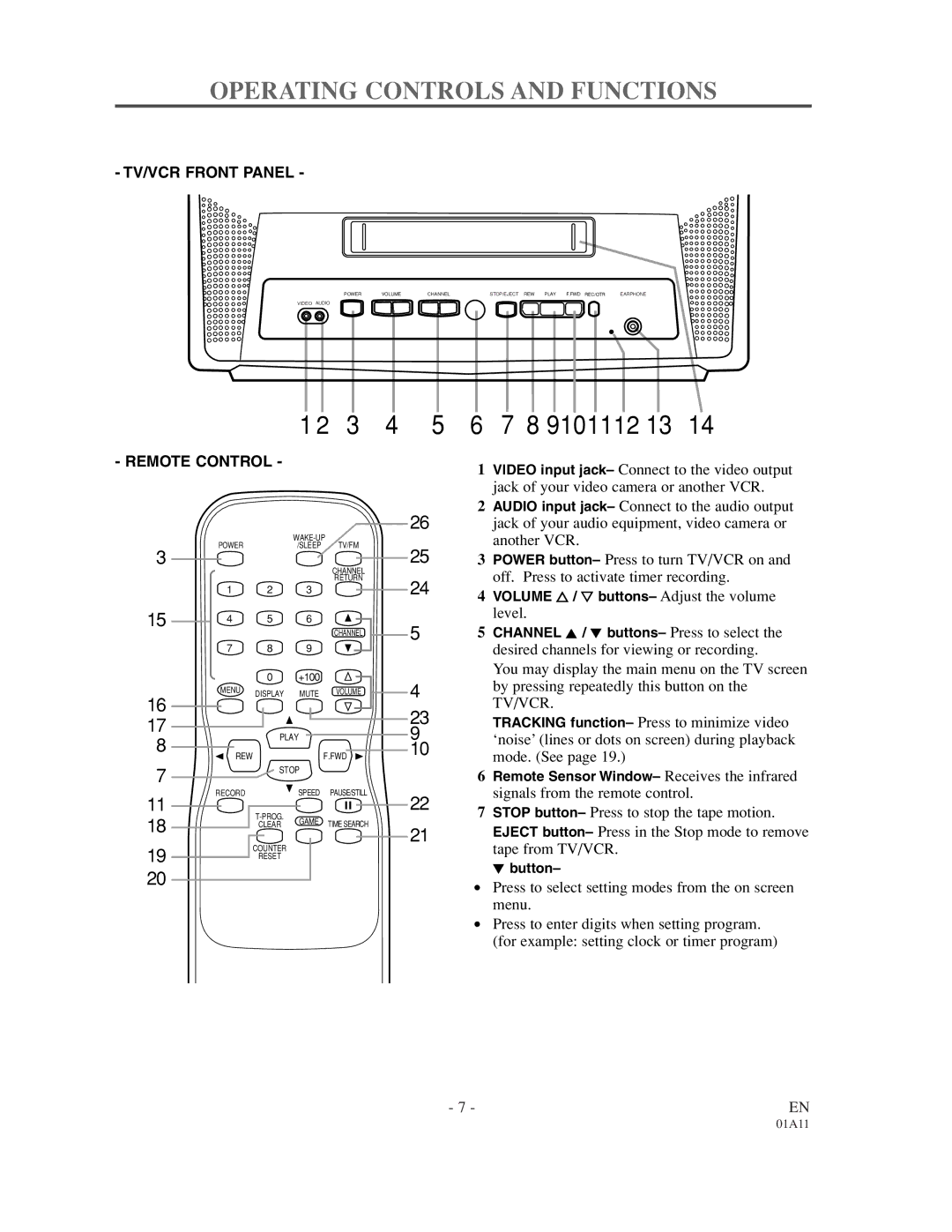 Sylvania W6313CC owner manual 9101112, Operating Controls and Functions 