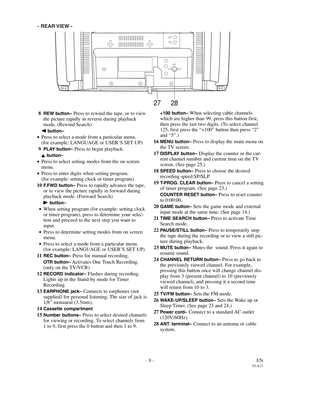 Sylvania W6313CC owner manual Rear View 