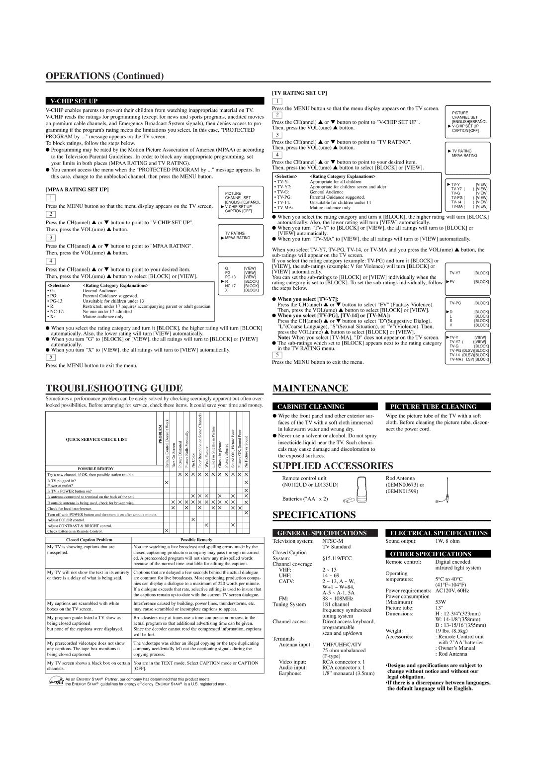 Sylvania W6413TB owner manual Operations, Troubleshooting Guide, Maintenance, Supplied Accessories, Specifications 