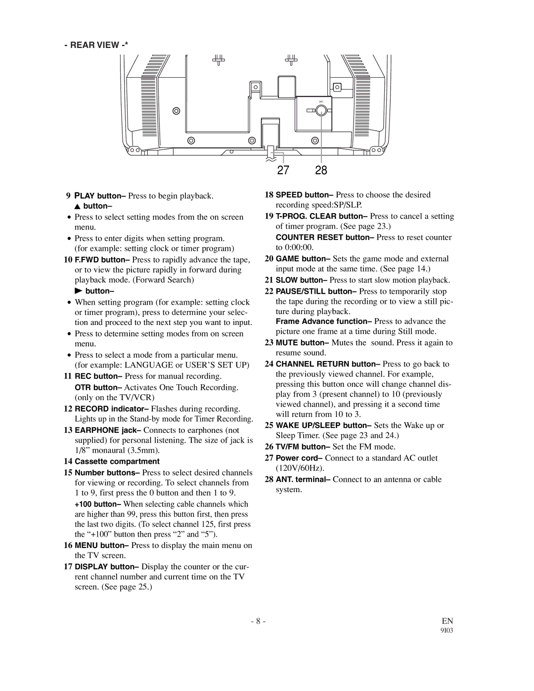 Sylvania WSSC132 owner manual Rear View 