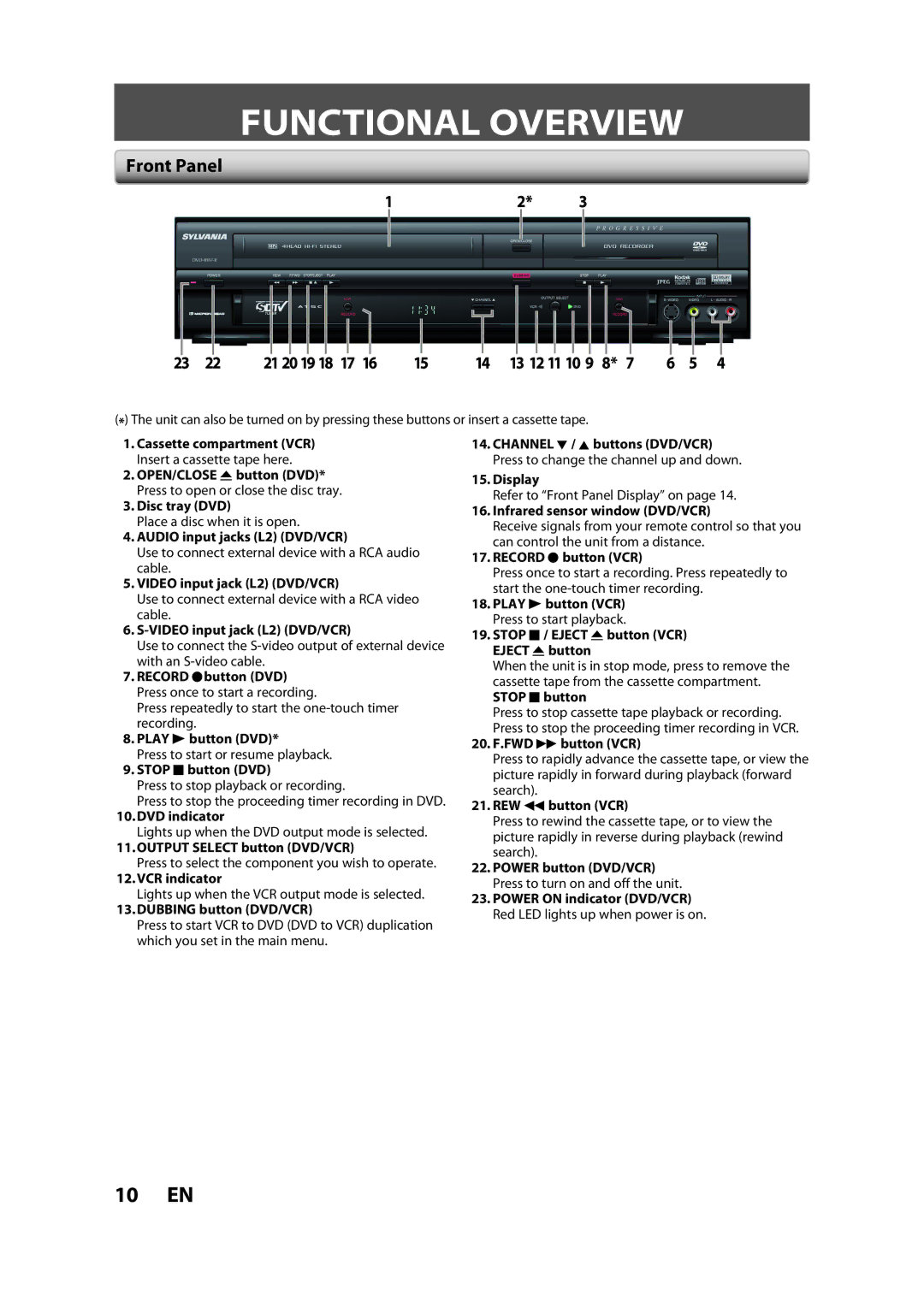 Sylvania ZV450SL8 owner manual Functional Overview, Front Panel, 21 2019 18 17 13 12 11 10 