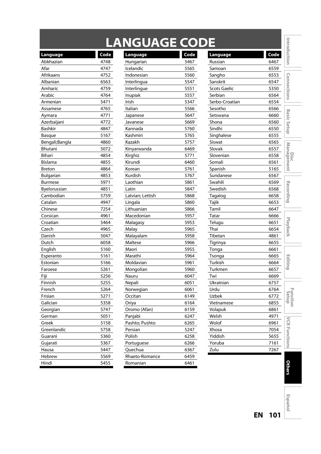 Sylvania ZV450SL8 owner manual Language Code 