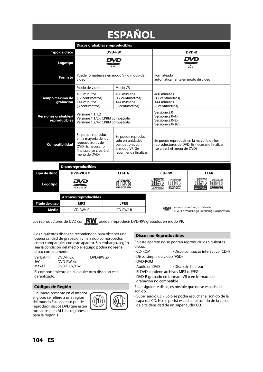 Sylvania ZV450SL8 owner manual Español, Discos no Reproducibles, Códigos de Región, Disco simple de video VSD, Audio en DVD 