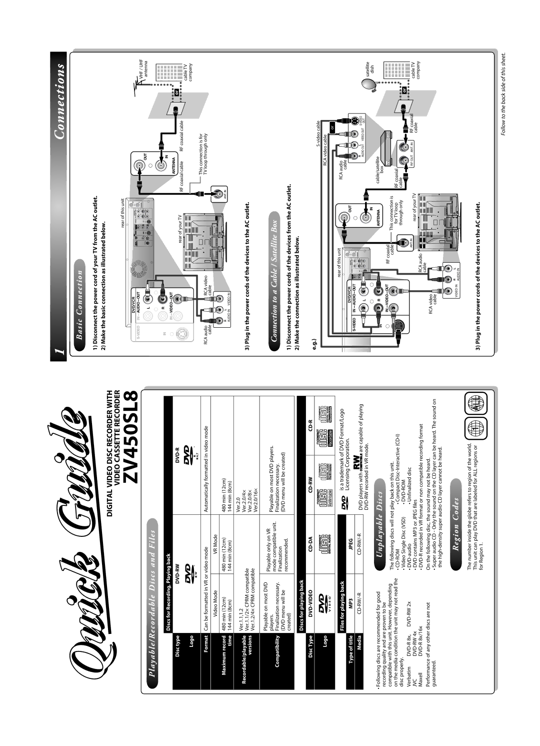 Sylvania ZV450SL8 Make the basic connection as illustrated below, Plug in the power cords of the devices to the AC outlet 