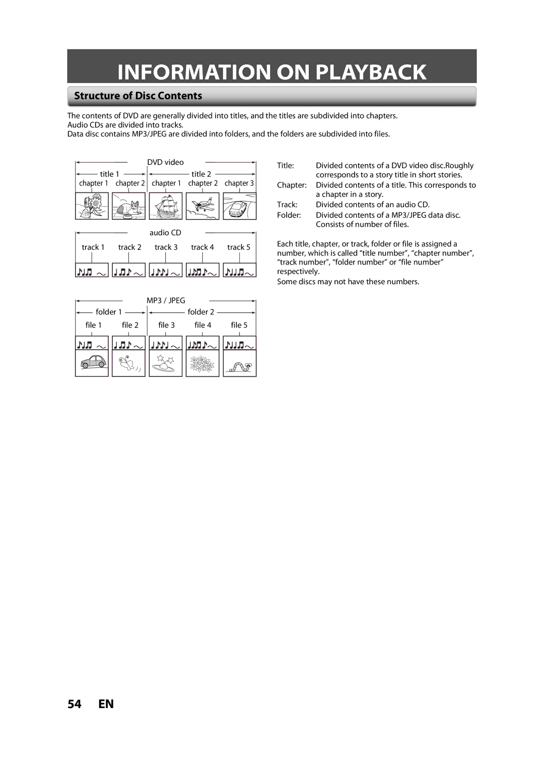 Sylvania ZV450SL8 owner manual Information on Playback, Structure of Disc Contents 