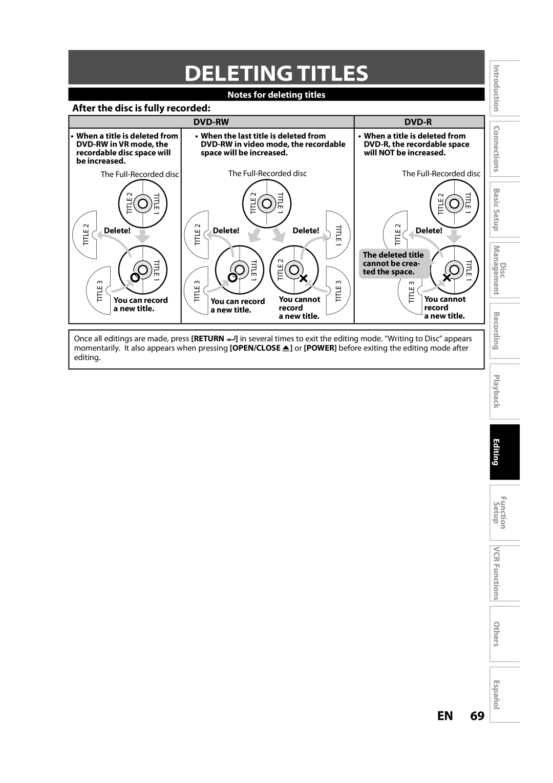 Sylvania ZV450SL8 owner manual Deleting Titles, After the disc is fully recorded, Disc Management Recording 