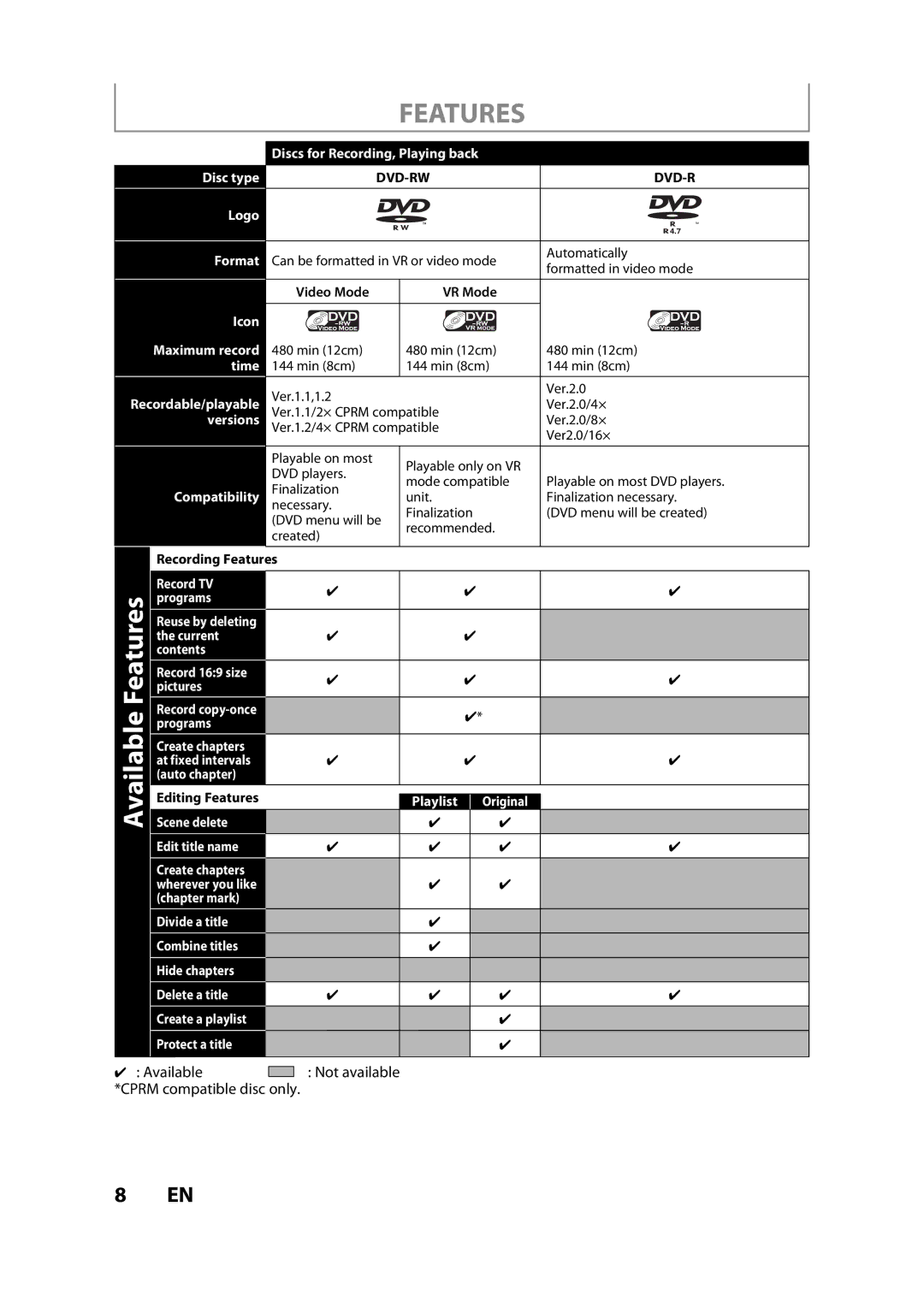 Sylvania ZV450SL8 owner manual Features, Dvd-R 