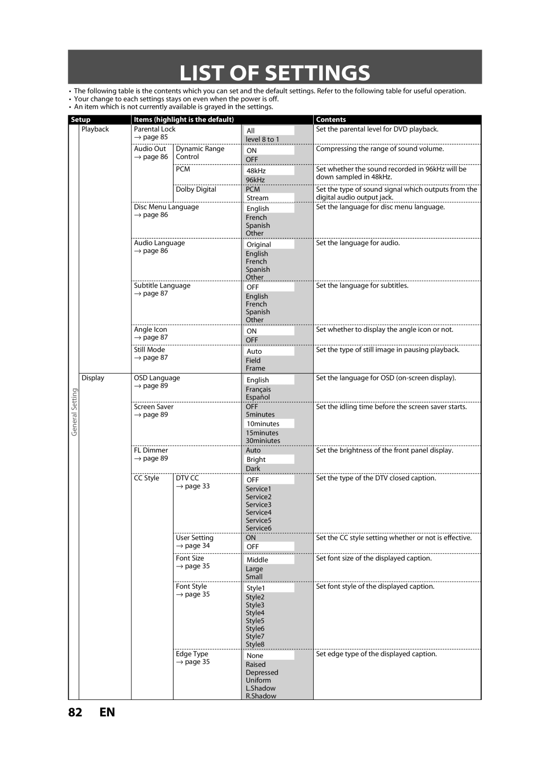 Sylvania ZV450SL8 owner manual List of Settings, Contents 