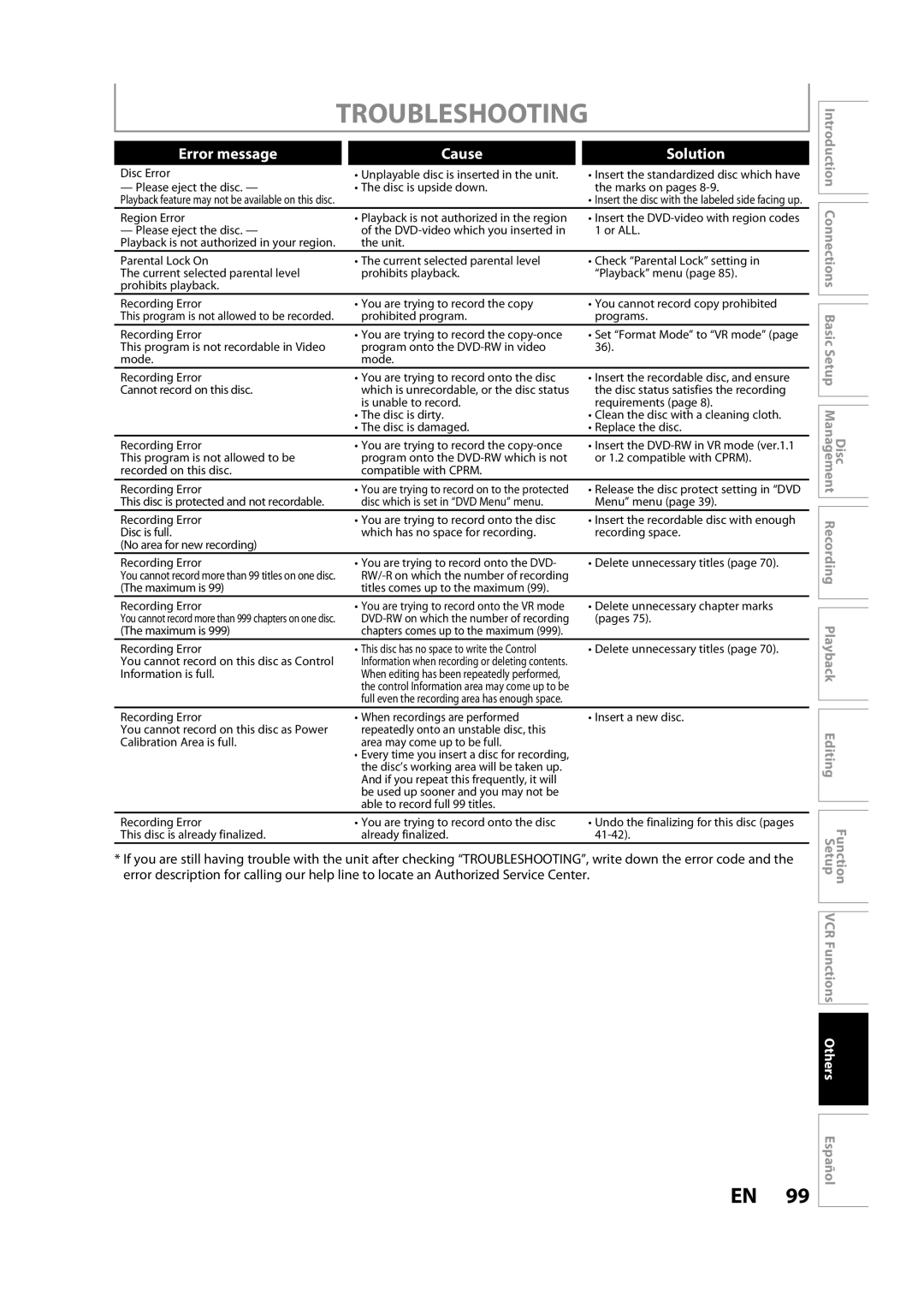 Sylvania ZV450SL8 owner manual Error message Cause Solution 