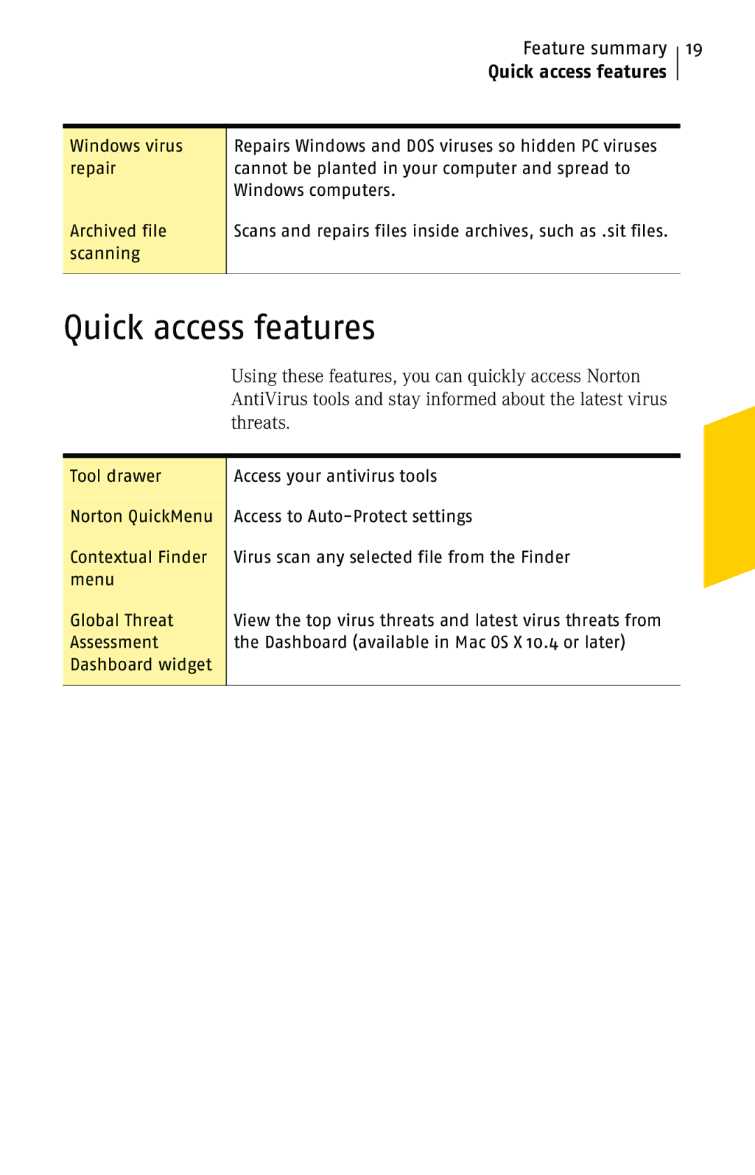 Symantec 10 manual Quick access features 