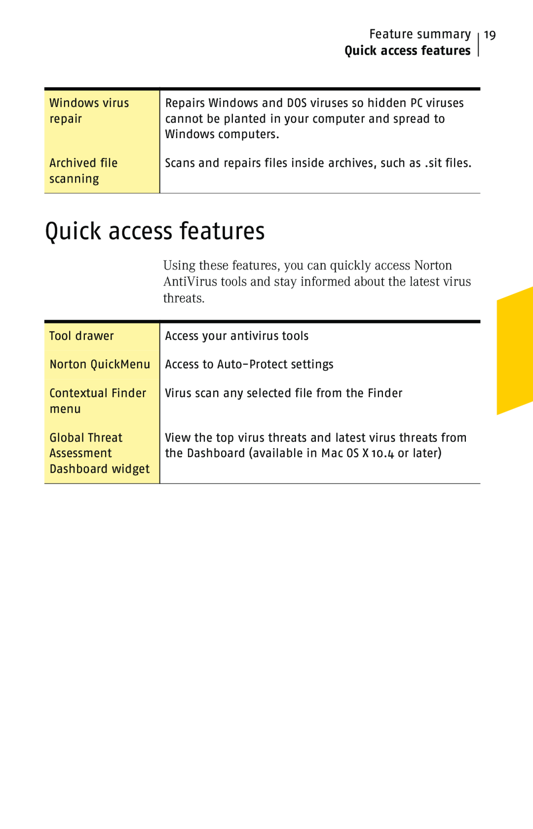 Symantec 10 manual Quick access features, Feature summary 