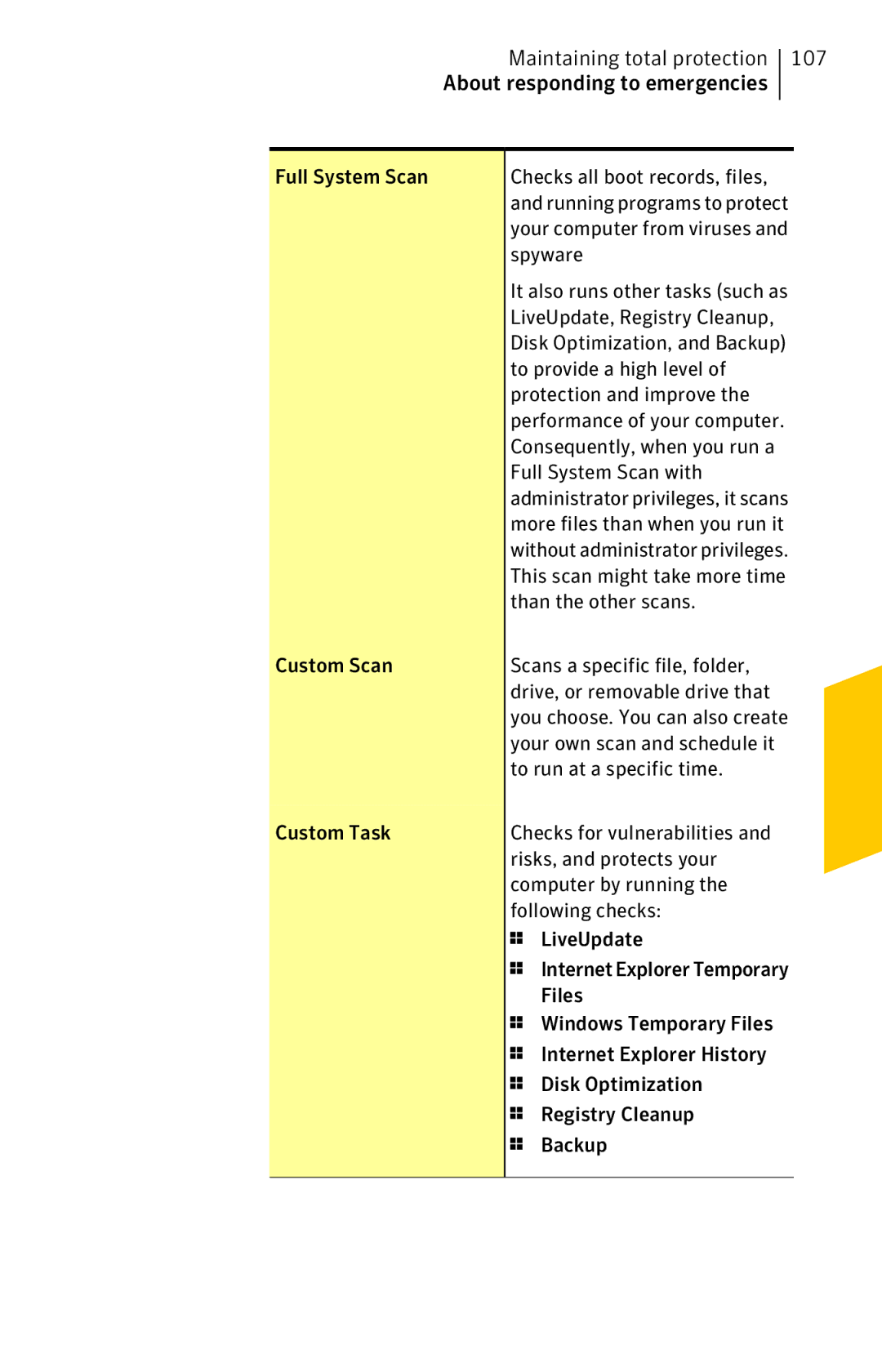 Symantec 11022527 manual Maintaining total protection, About responding to emergencies 