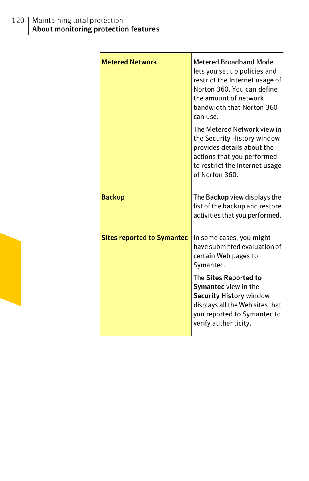 Symantec 11022527 Metered Network, Amount of network, Can use, Provides details about, Certain Web pages to, Symantec view 