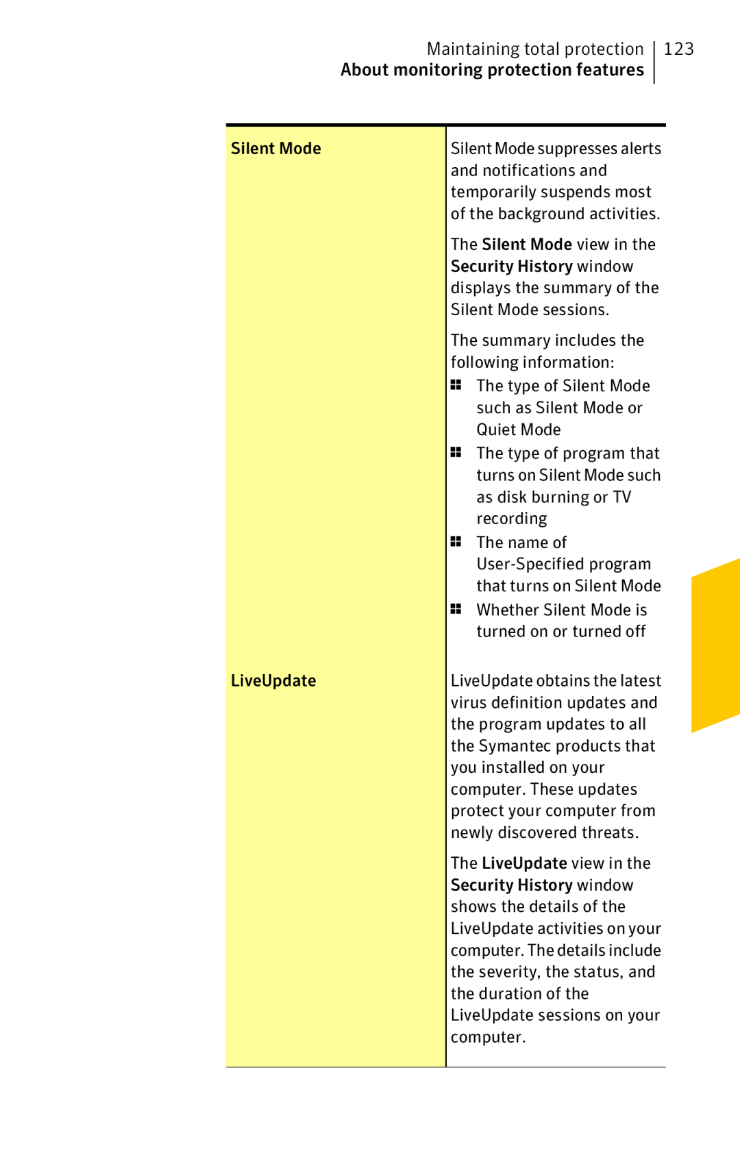 Symantec 11022527 manual Maintaining total protection 