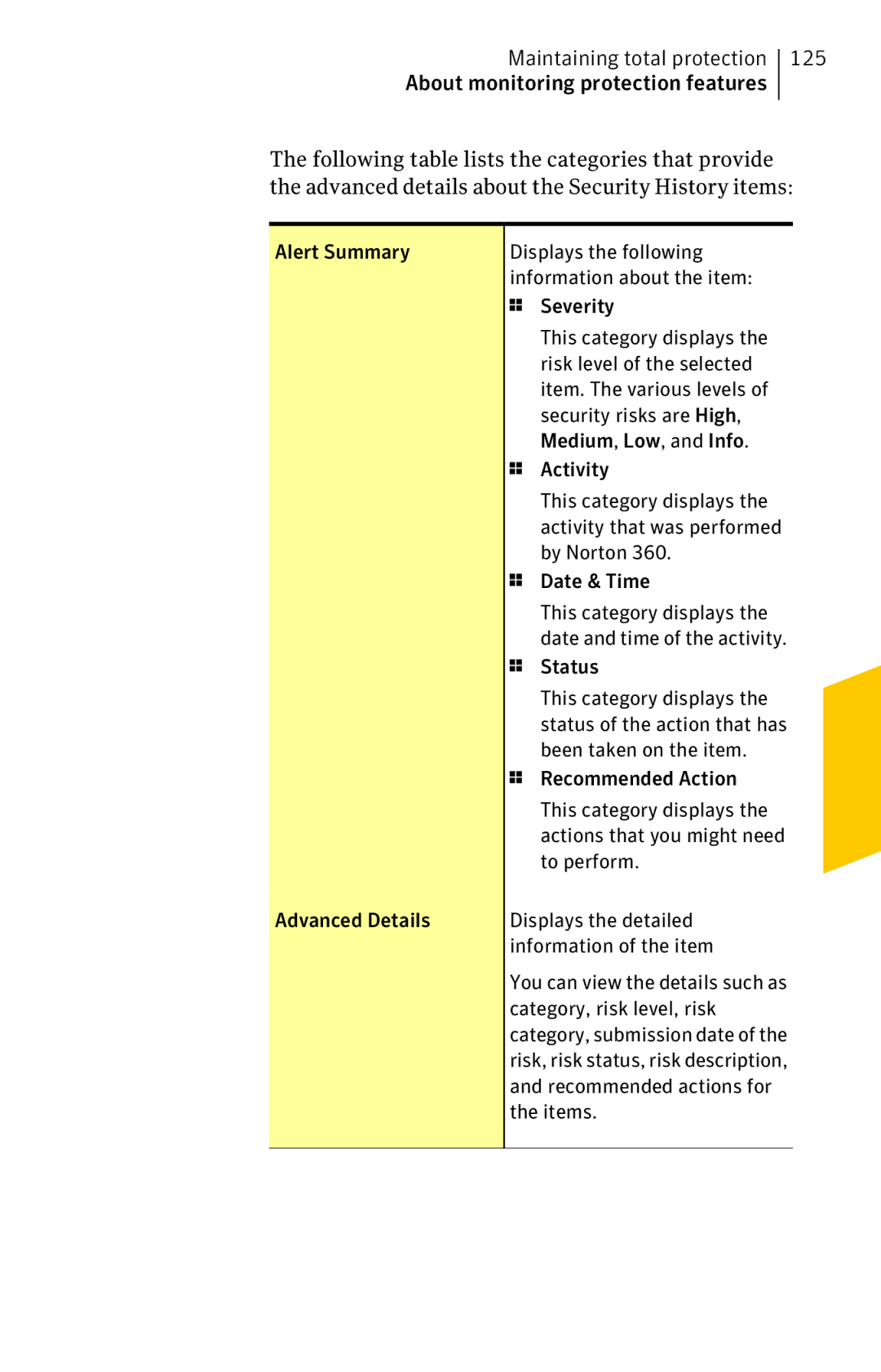 Symantec 11022527 Security risks are High, Medium, Low, and Info, Activity, By Norton, Date & Time, Status, To perform 