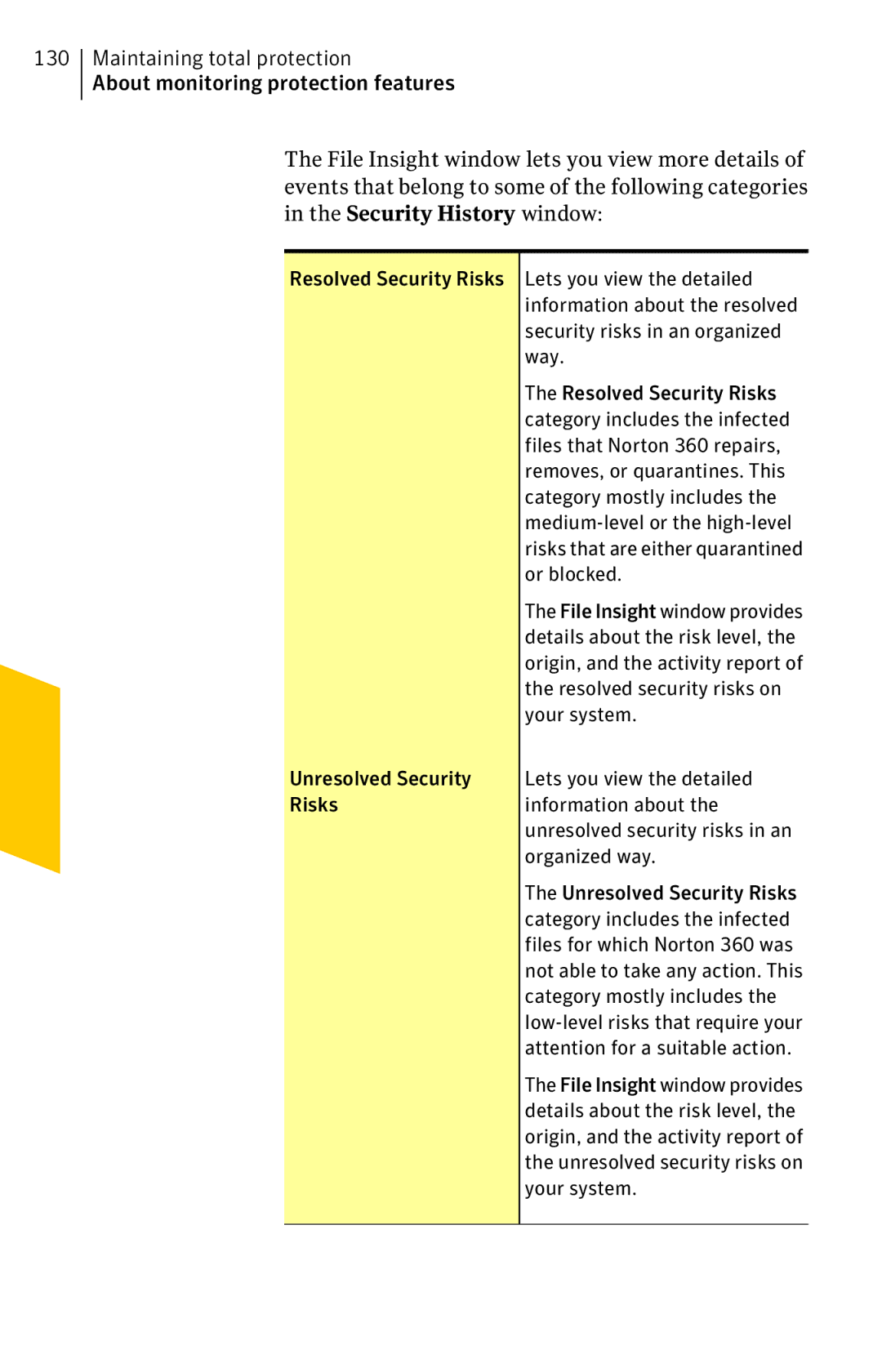 Symantec 11022527 manual Files that Norton 360 repairs, Category mostly includes, Or blocked, Resolved security risks on 