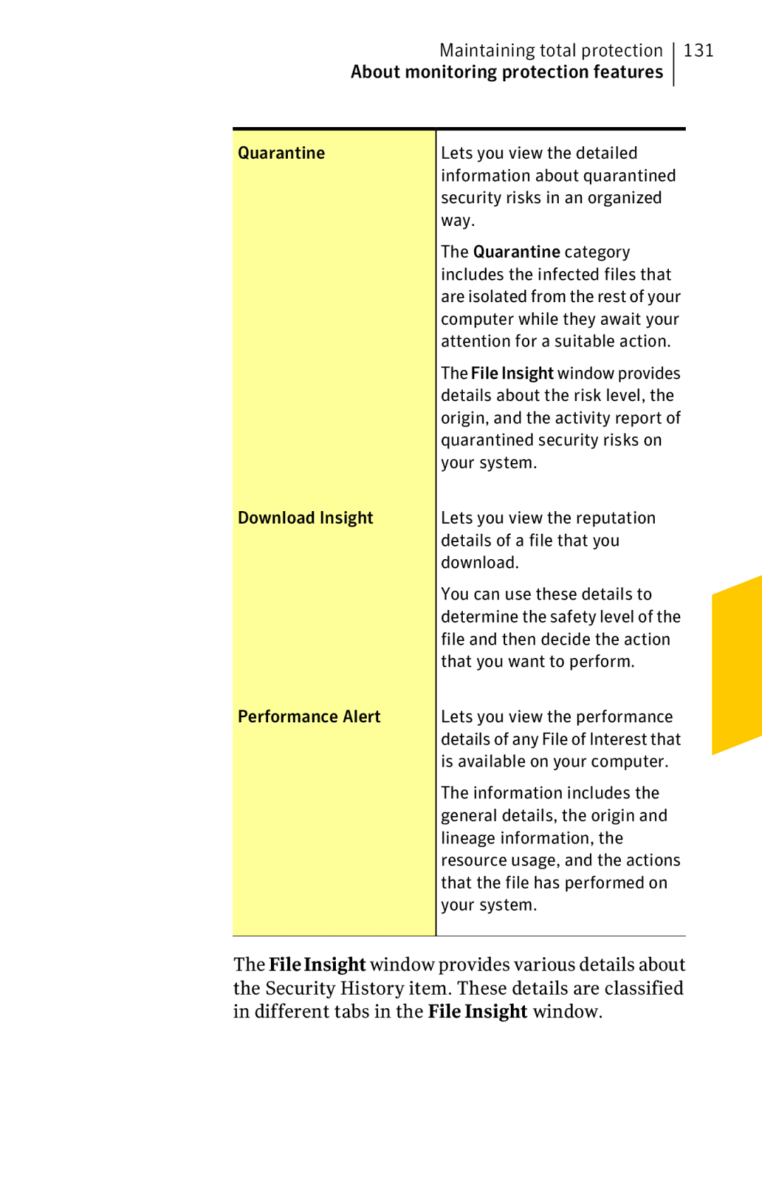 Symantec 11022527 manual Maintaining total protection 