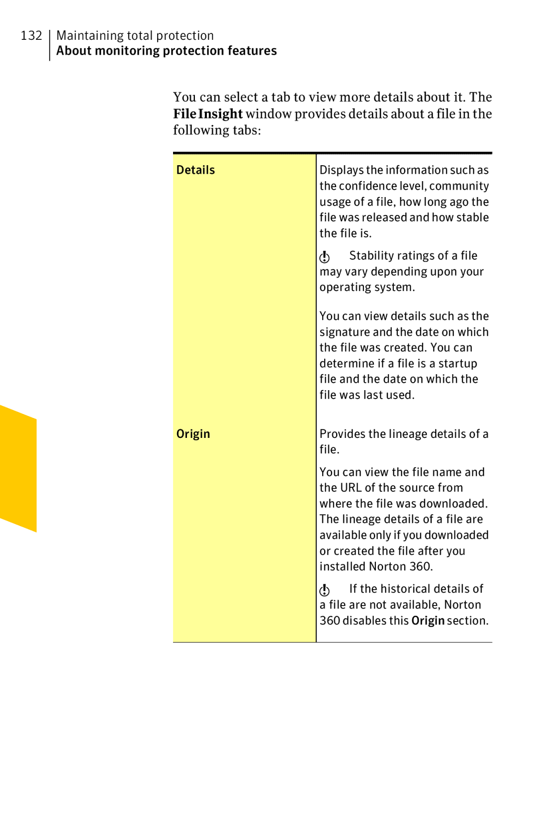 Symantec 11022527 Details, File is, Stability ratings of a file, File was created. You can, File was last used, Origin 