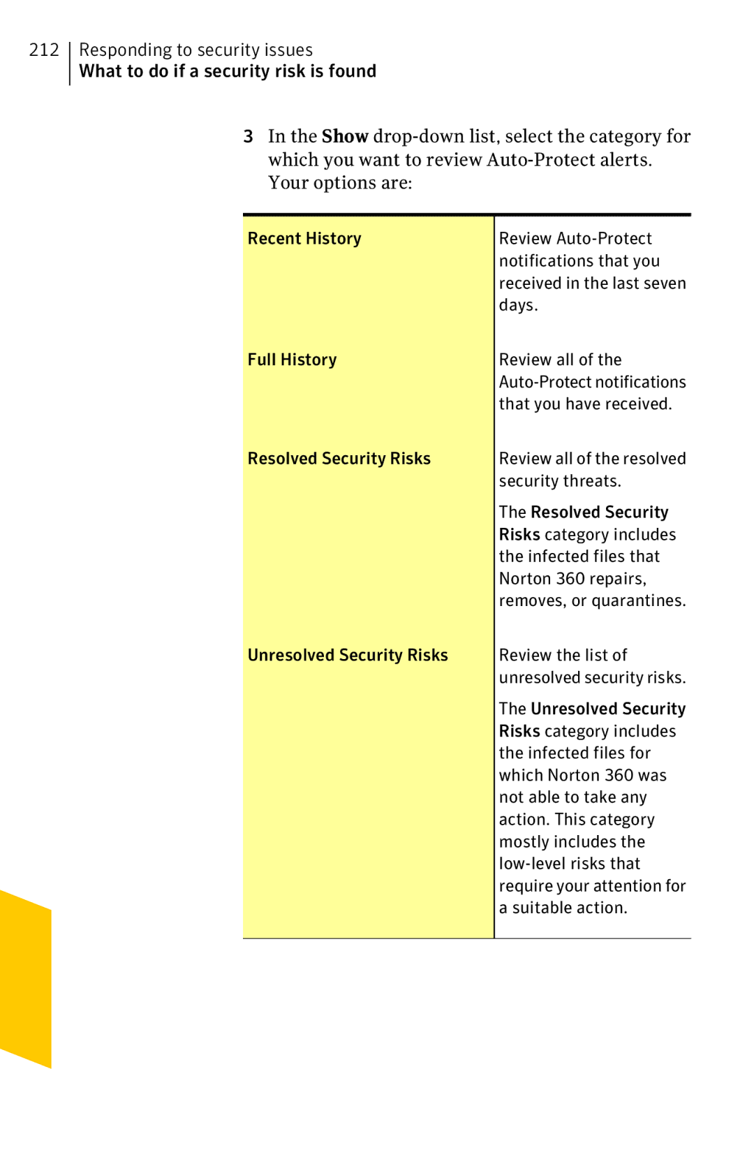 Symantec 11022527 manual Recent History Review Auto-Protect Notifications that you, Days, Full History Review all 